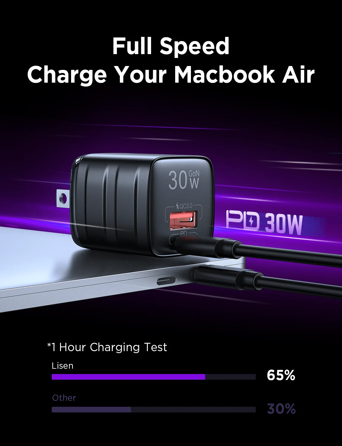 2023 30W+30W USB C Wall Charger LISEN 2-Port USB C Charger Block with GaN II Tech PD 3.0/QC 3.0 Pint-Sized Type C Charger