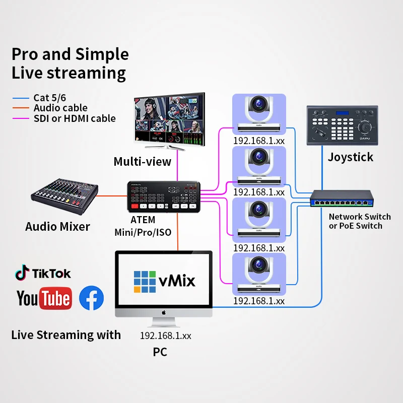 DAIPU CCU-103 IP PTZ Controller PoE NDI Controller Keyboard with 4D Joystick for Live Streaming NDI PTZ Camera