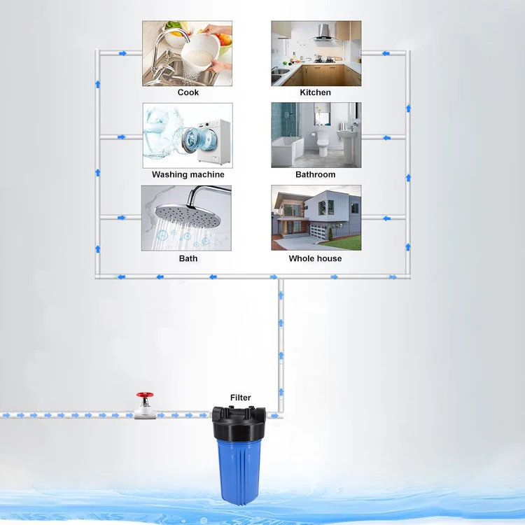 Water Filter Pleated Cartridge Filter Of High Quality Filtration Effect For Whole House Filter