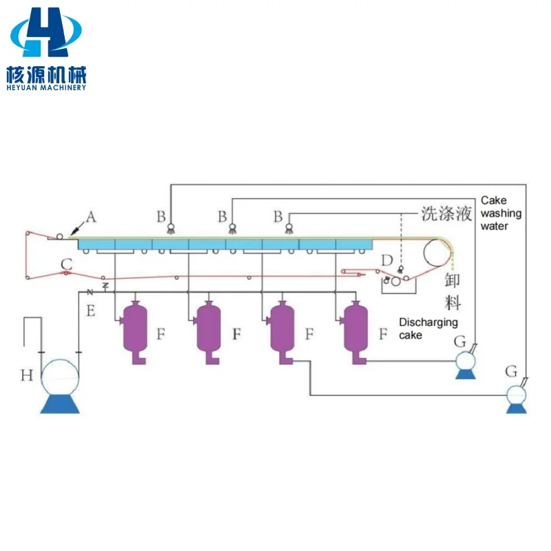 Customize Automatic Vacuum Filter Press Filter Press for Phosphoric Acid Filtration