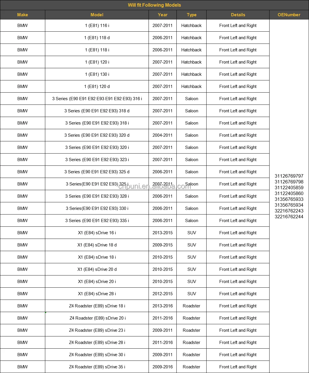 Auto suspension parts Front Lower control arm kit for BMW 3 E90 E91 X1 E84 1 E81 E89 31126769797 31126770850