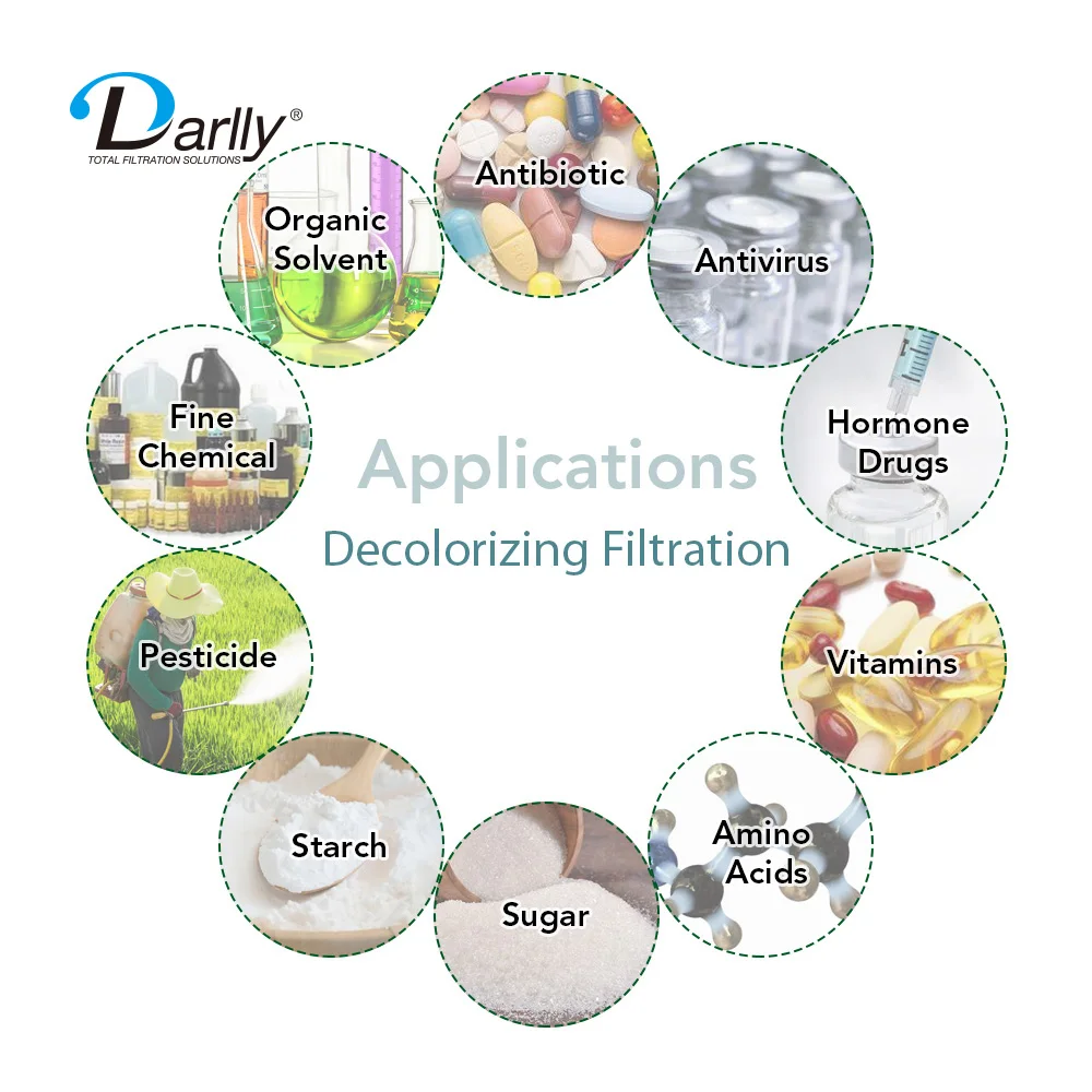 10 Inch 5 Micron Carbon Cellulose Pleated Filter Elements Strong Chemical Resistant for Filtration