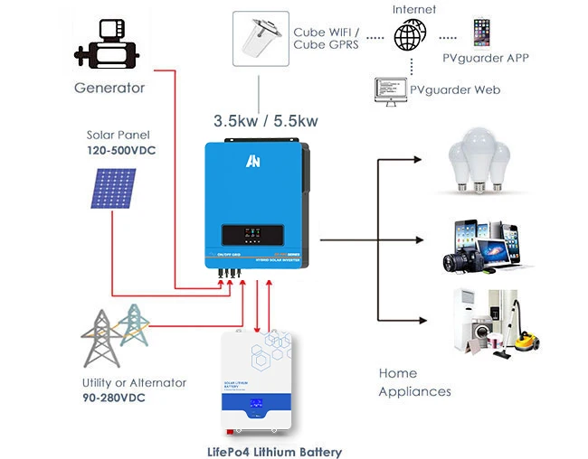 Anern 48v 200ah 10kwh 20kw solar lithium battery for sale