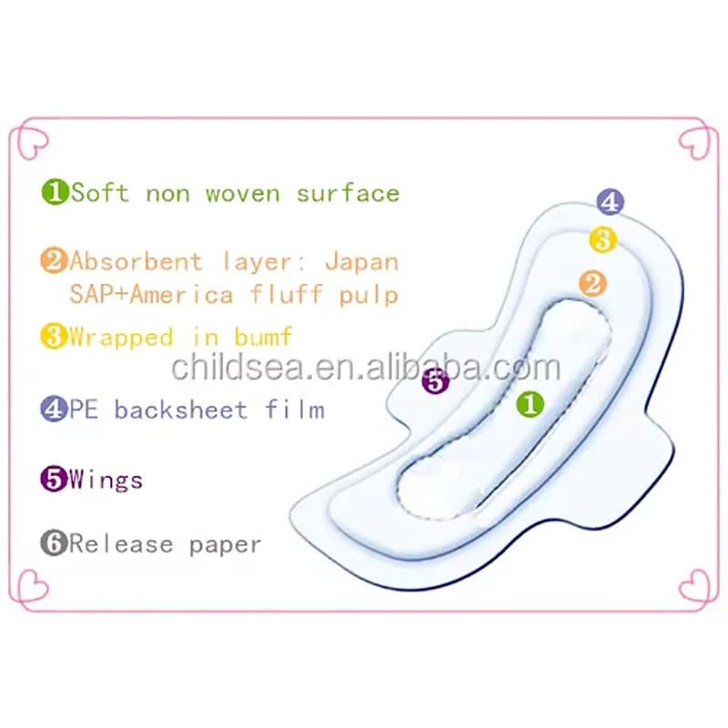 Tea Polyphenol Sanitary Pad Pink Dynamic Anion chip Disposable Leak Proof Pads Nano Silver Disposable Leak Proof Sanitary Napkin