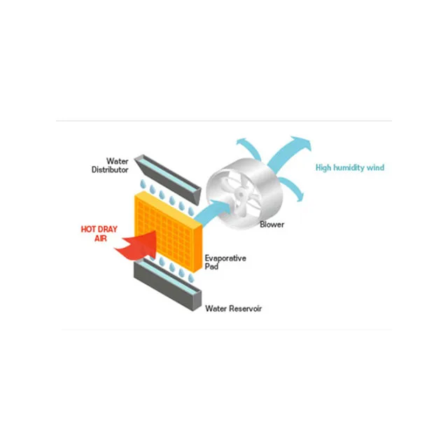 Best Selling Factory Direct Durable Personal Portable Powerfrugal USB Type C Self Evaporate Air Conditioning Appliances