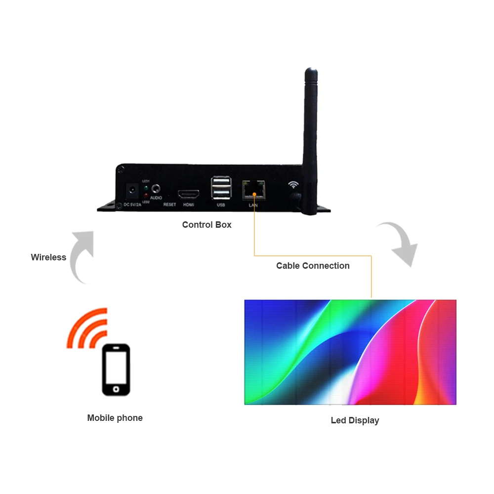 Store Window Advertising Led Display Transparent Led Screen Pantalla Led Transparente Glass Led Screens