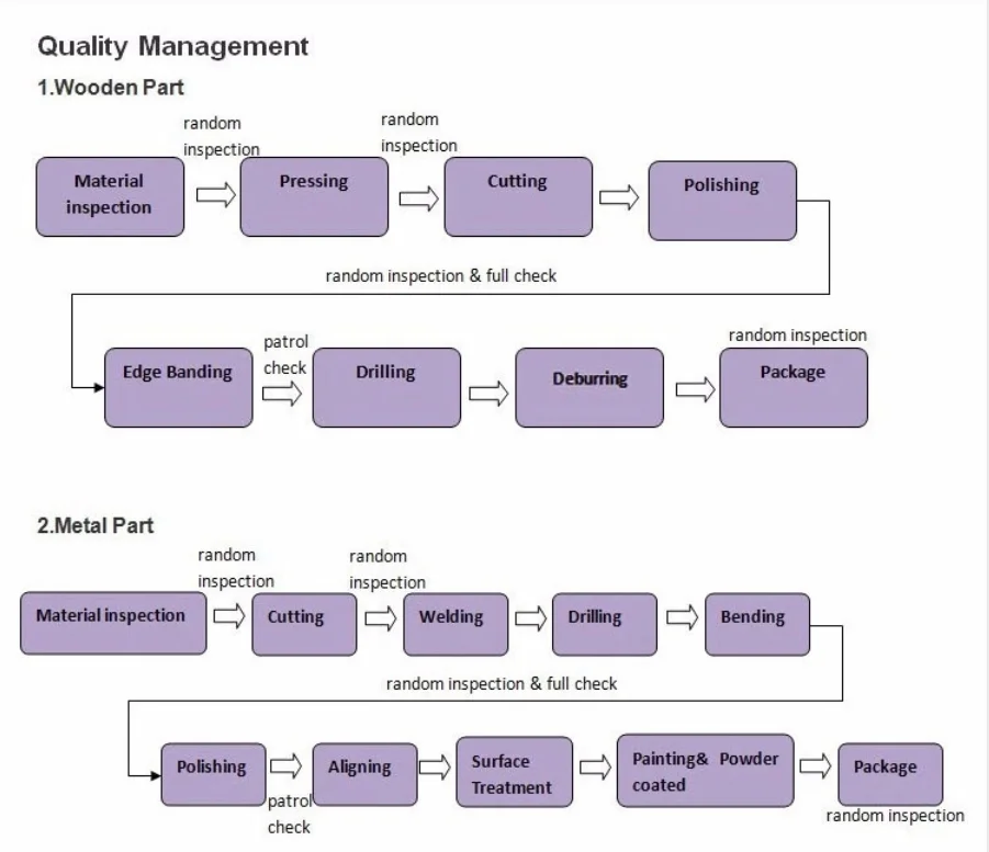 Strong Durable Stainless Steel Furniture Double Sink for Restaurant Use