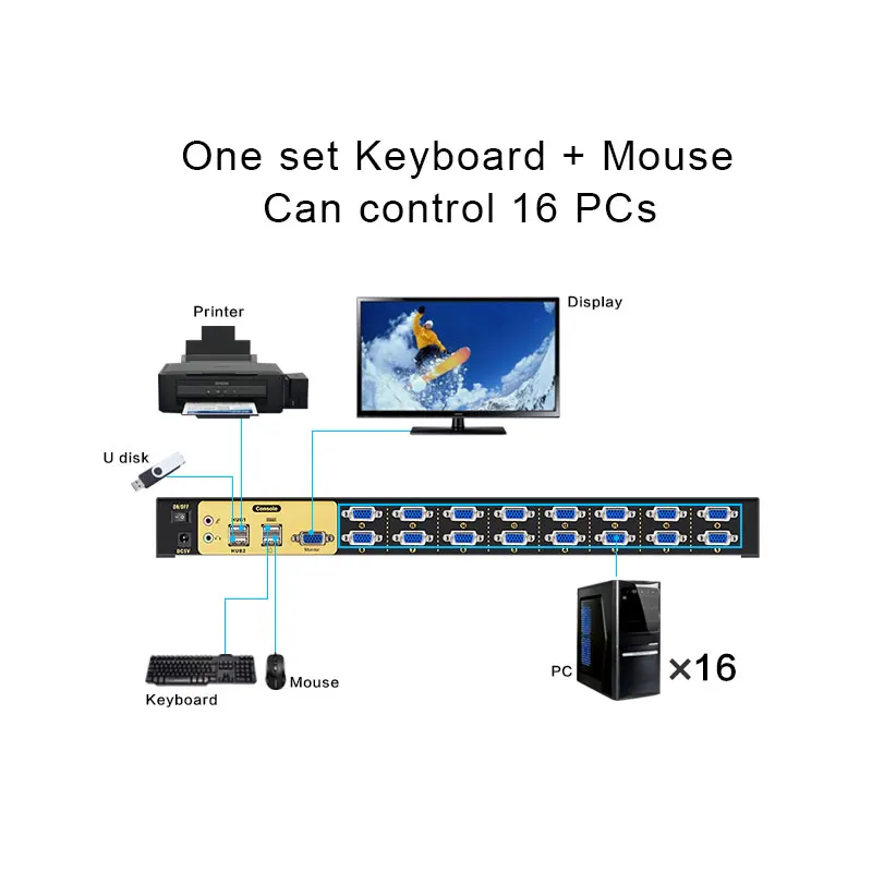 16 PORTS VGA KVM SWITCH  USB KVM SWITCH  SMART VGA KVM SWITCH