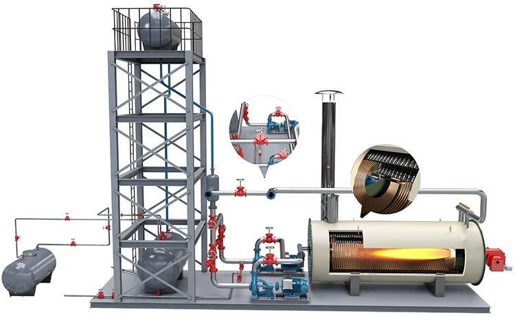 Thermal oil Boiler