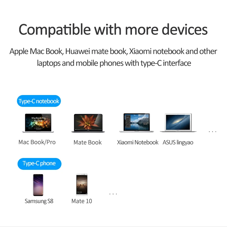  12 в 1 док-станция Type C к HD 4K USB Power Delivery концентратор для ноутбука Macbook Pro HP DELL Lenovo Samsung