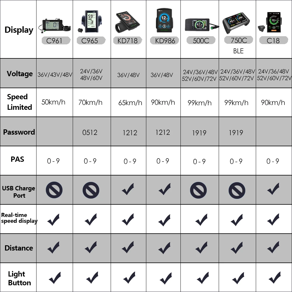 High quality and durable 36V 250W 10.4AH 42T velo de famme ebike bafang suitable for home use
