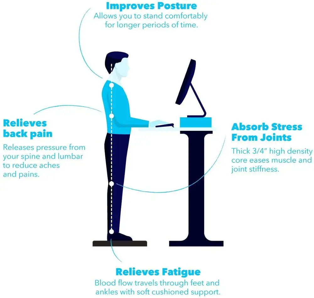 Мягкий полиуретановый Коврик для пола с защитой от усталости-коммерческое качество идеально подходит стоячих столов кухонь офиса и гаражей