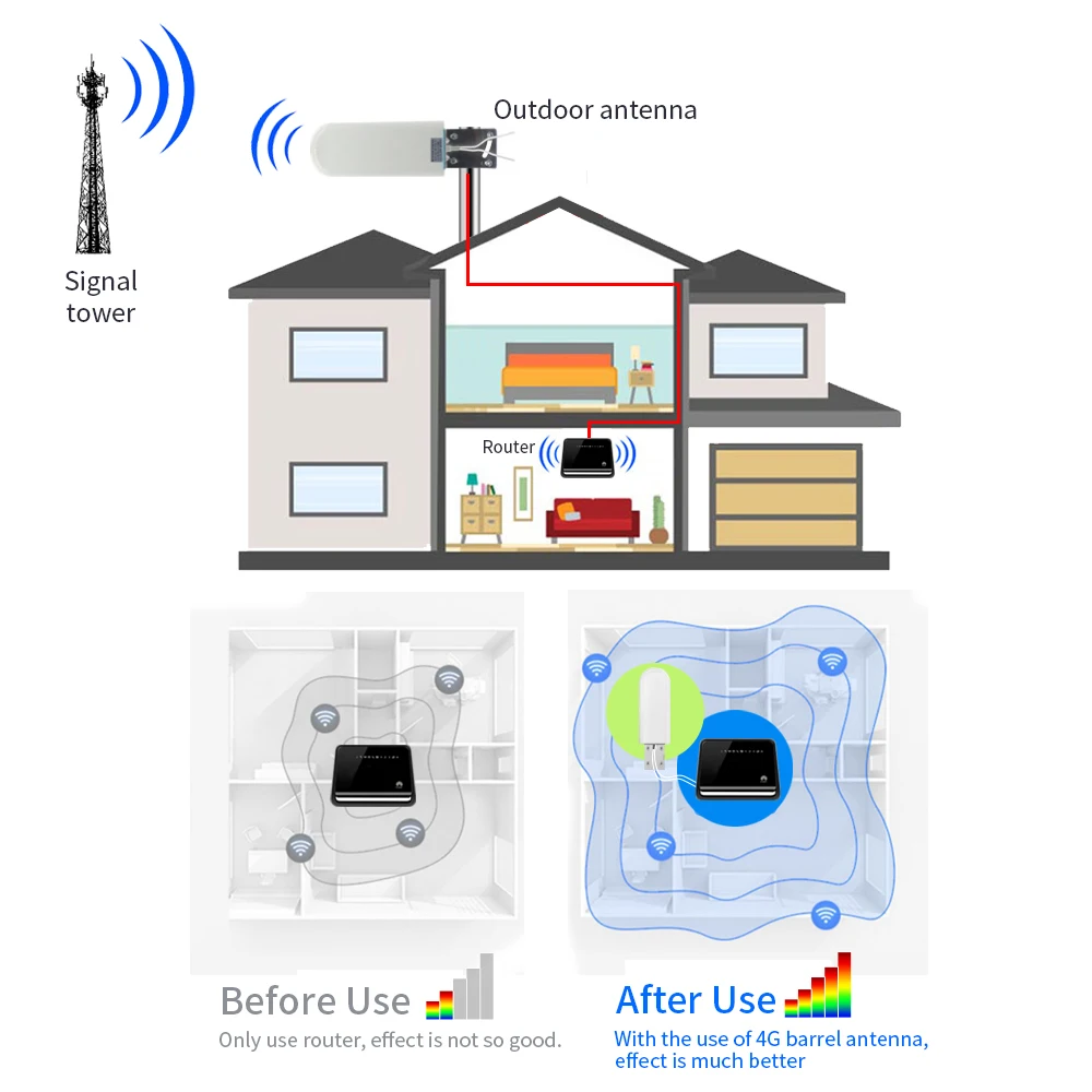 2022 Outdoor Waterproof Router 25Dbi Omni 3G Lte 4G 5G Cylinder Antenna With N Female