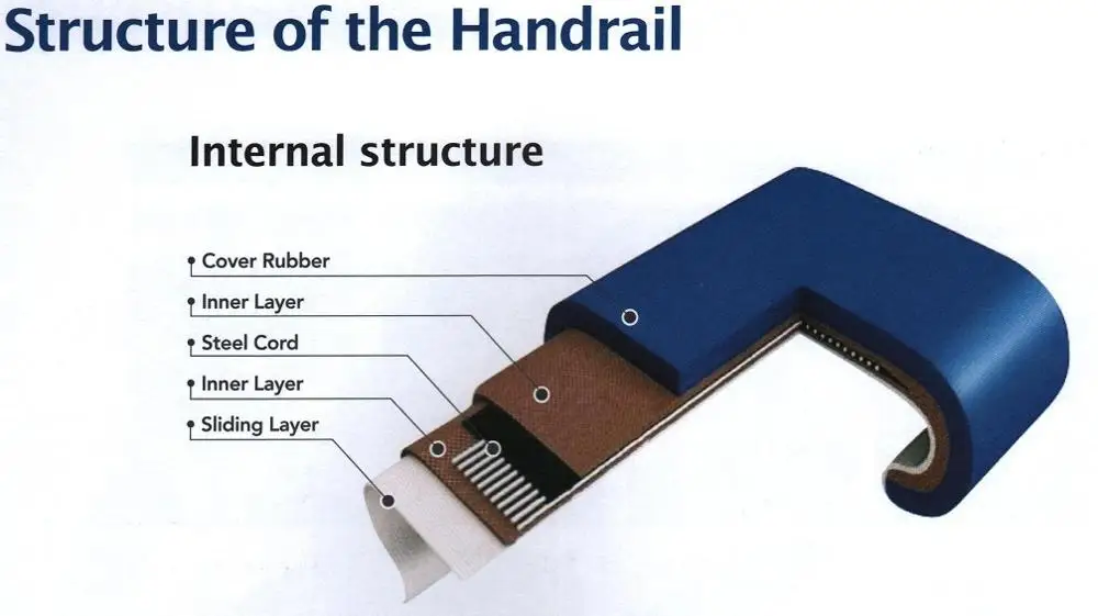 
Best selling black escalator rubber handrail outdoor escalator handrail 