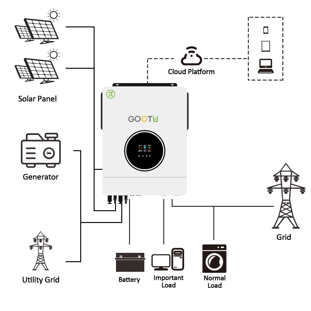 GOOTU High Frequency 10.2KW Hybrid Solar Inverter 230VAC One Phase Power Inverter For Home Solar Power System