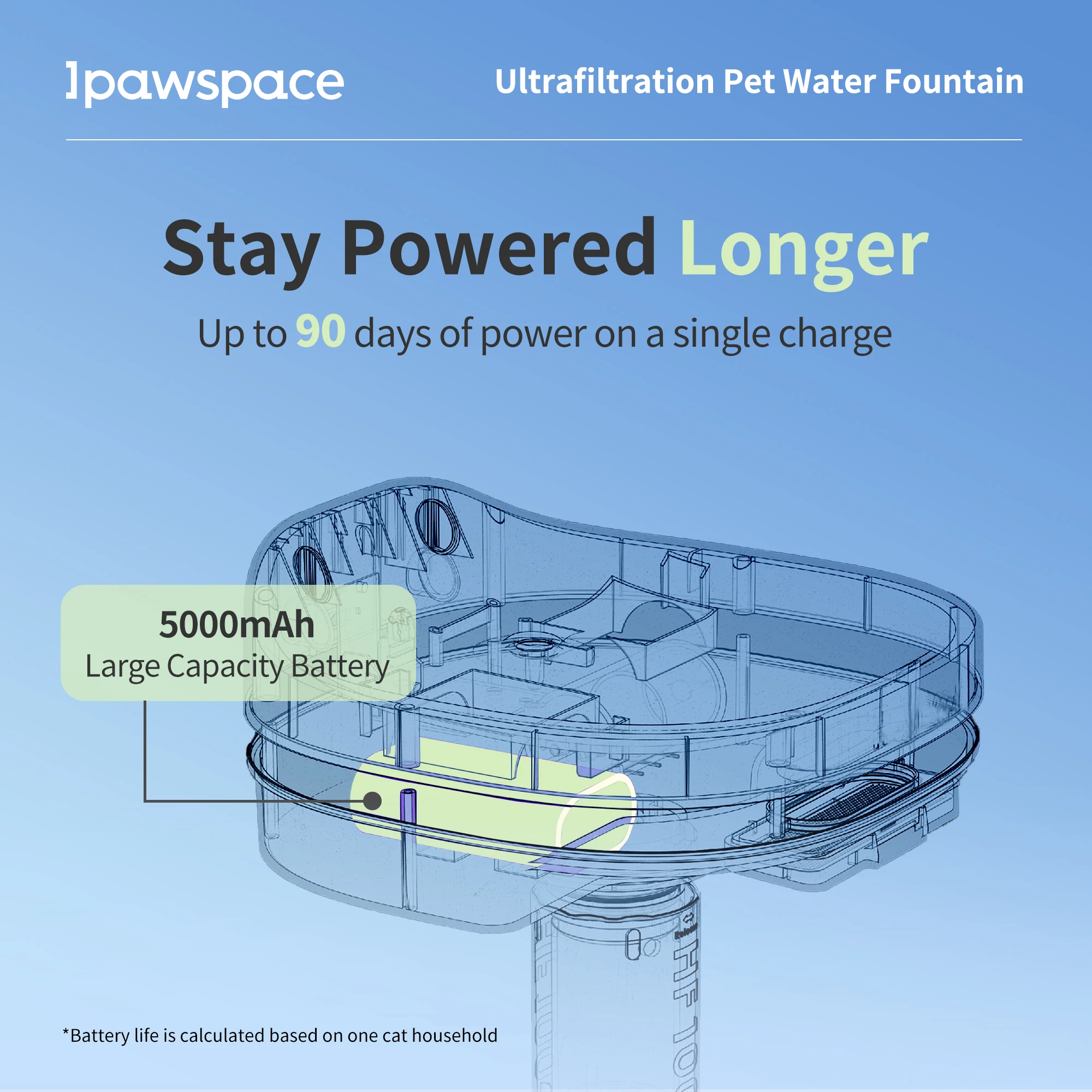 Large Capacity Wireless Pet Water Fountain Far-infrared Sensor Multi Modes Options Pet Water Fountain