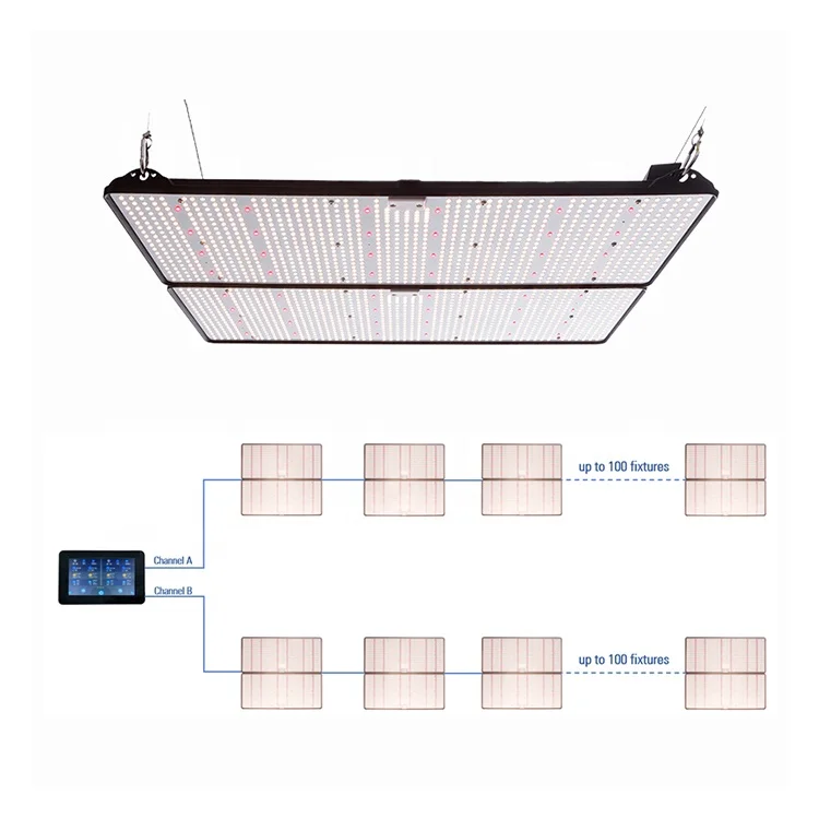 Led Grow Light Smart Controller led dimmable remote control cand remoto nova