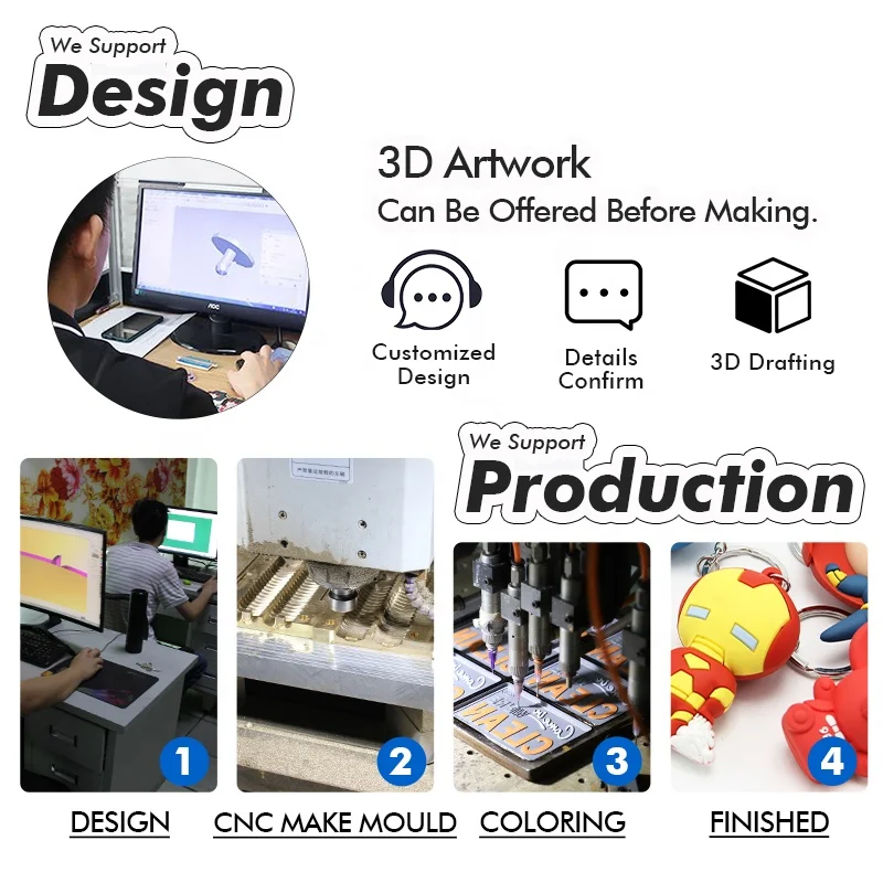 2024 Personalized Soft PVC Keychains Custom 3D Anime Silicone Figures Rubber Key Ring Gifts Promotional China Wholesale