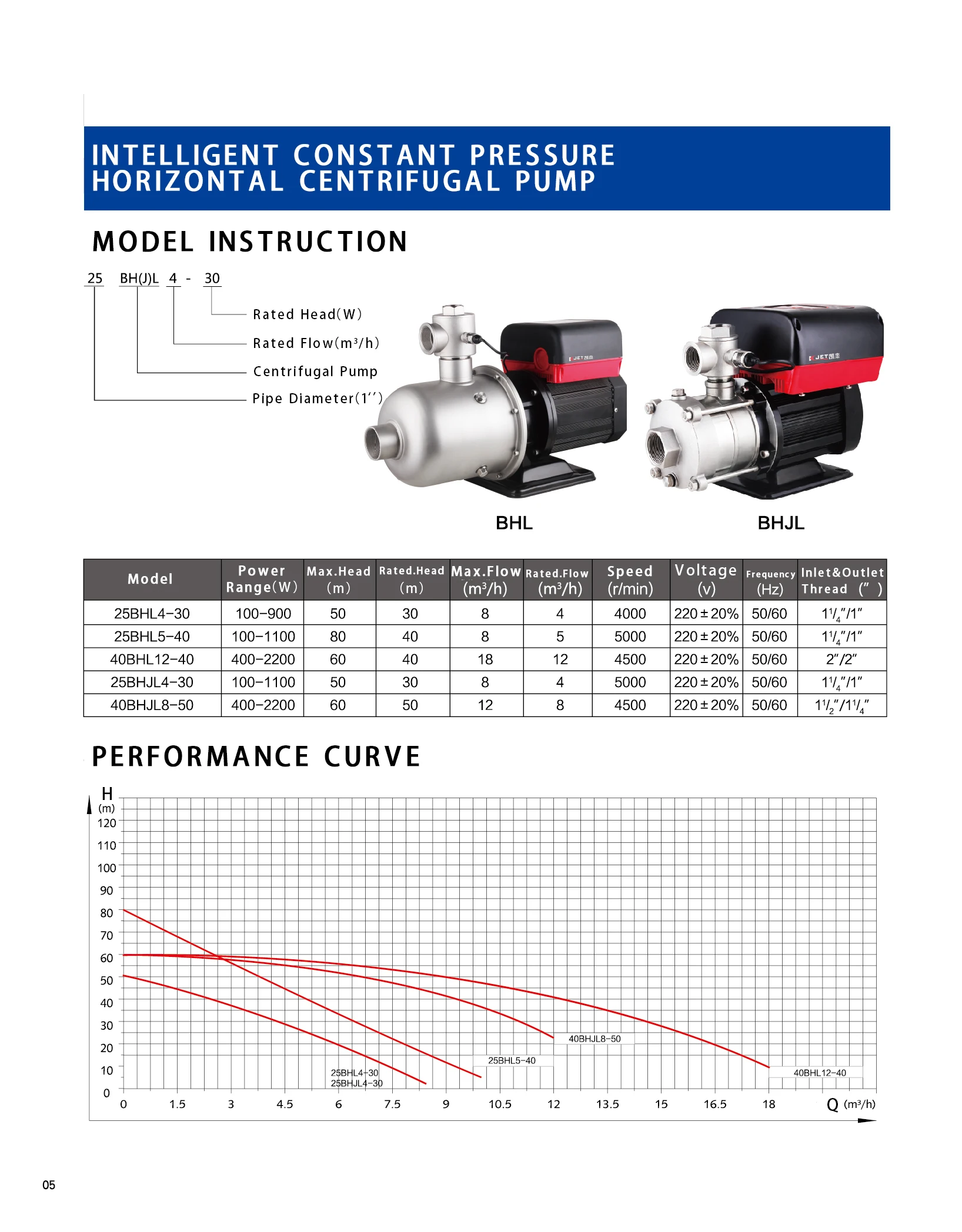 1.1kw low noise  quite electric constant pressure  variable frequency boost centrifugal  water pump 220V