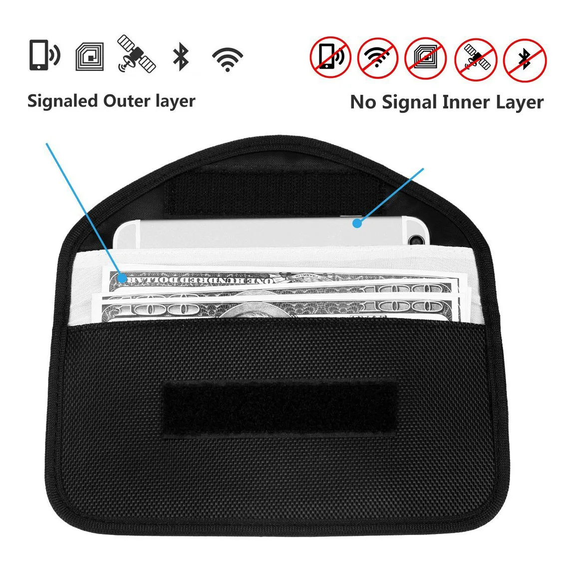 Larger Faraday Pouch Size for All Phones RFID Signal Blocking Bag for Phones Privacy Protection