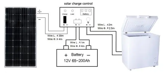 258 Liters Solar-Powered Chest Freezer,   Double Temperature Solar Freezer