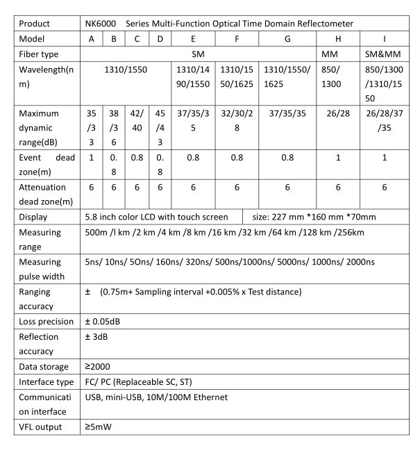 Портативный смарт-otdr машина NK6000
