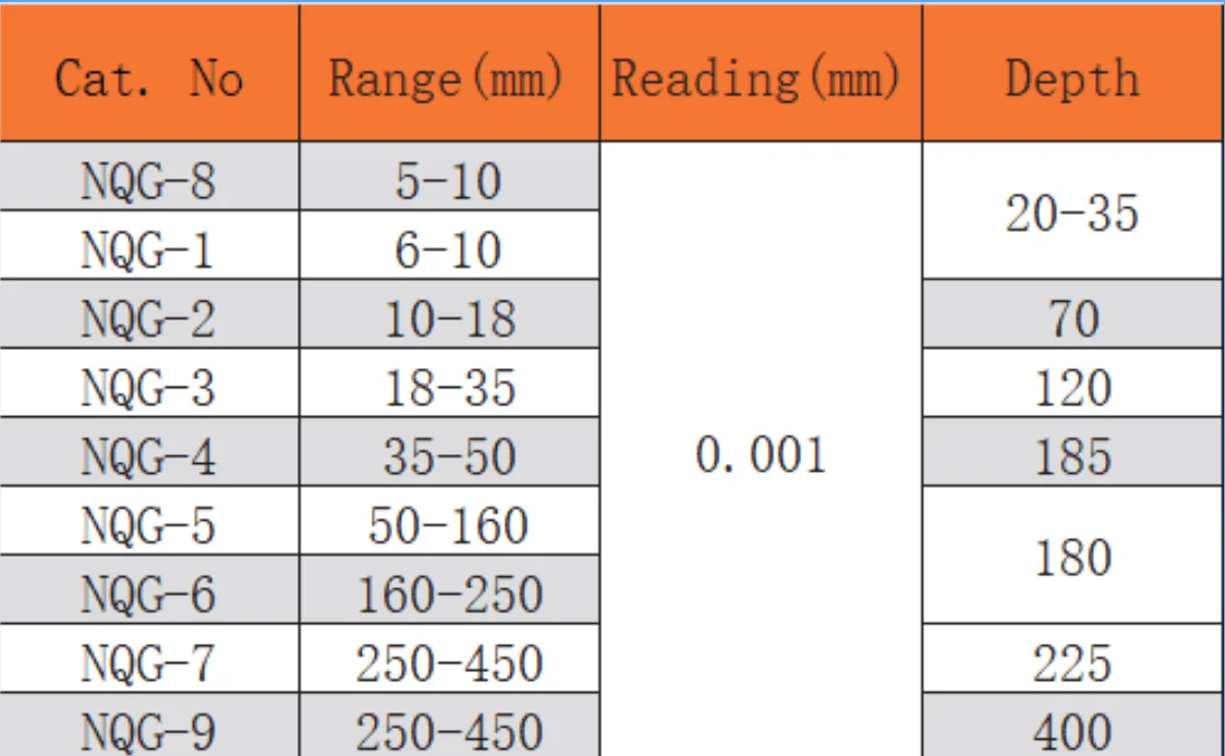 Specializing in the Production of Precision 5-450mm Inner Dial Gauge