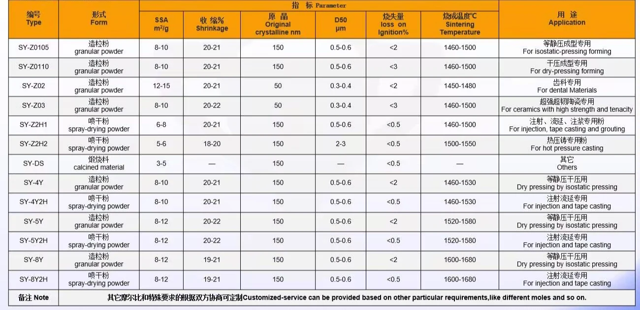 Suoyi Hot Selling YSZ Powder Yttrium Stabilized Zirconia Ceramics Materials Wholesale Price Best Quality