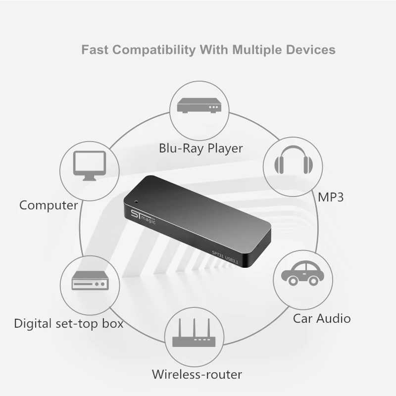 High Speed USB Flash Disk USB3.1  Mobile External SSD 64G 128G 256G Hard Disk Drive SSD for PC Computer