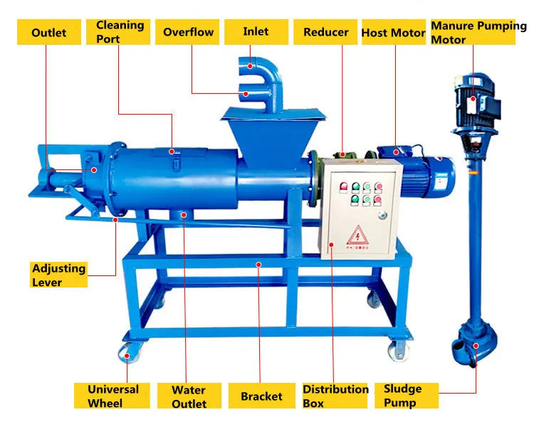 Commercial cow dung cleaning machine/chicken manure dryer machine/solid and liquid separator centrifuge