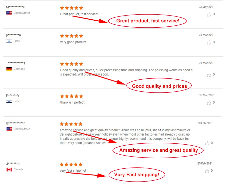 Customer Reviews 750