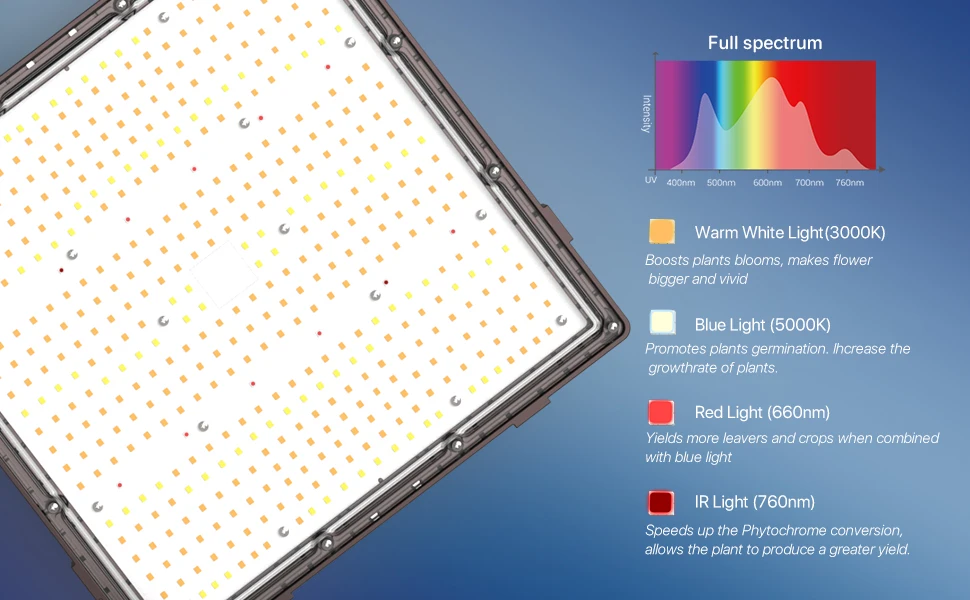 Free Shipping US Stock Hydroponics Grow Light LED Board for Indoor Plants Vertical Farming Fast Shipping 150W 200W