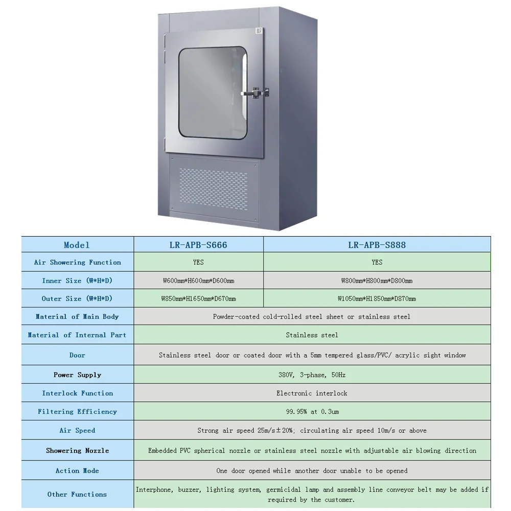 Static Pass Box Pass Through air Show Dynamic Pass Box for Laboratory