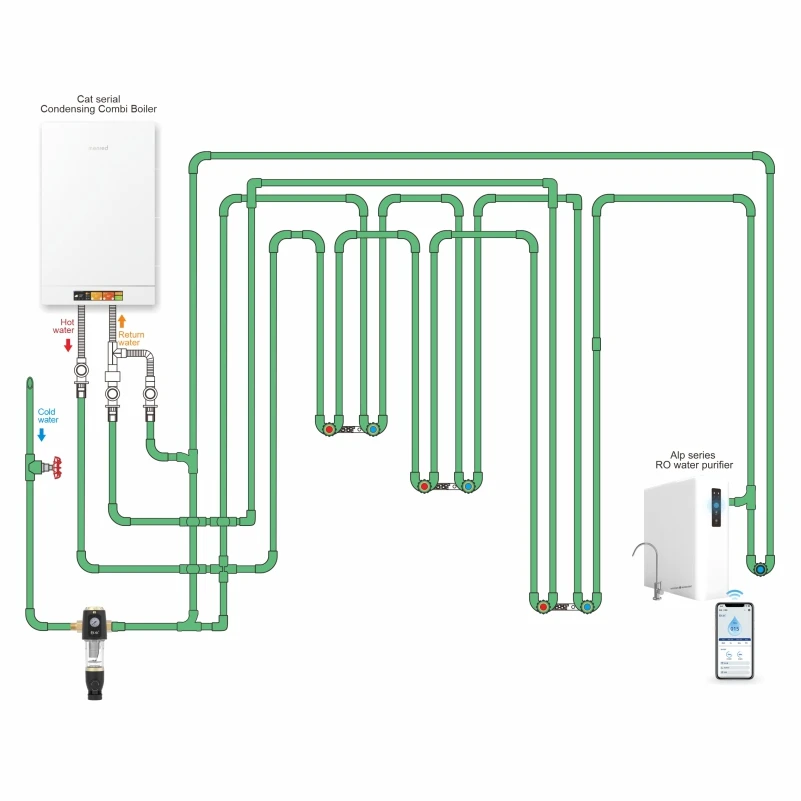 Wholesale price Good Raw Material S3.2 Polypropylene random pipe  for hot water  PPR pipes with meter scale
