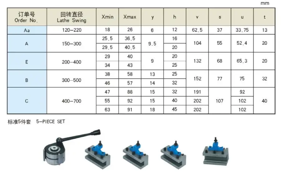 european tool post.jpg