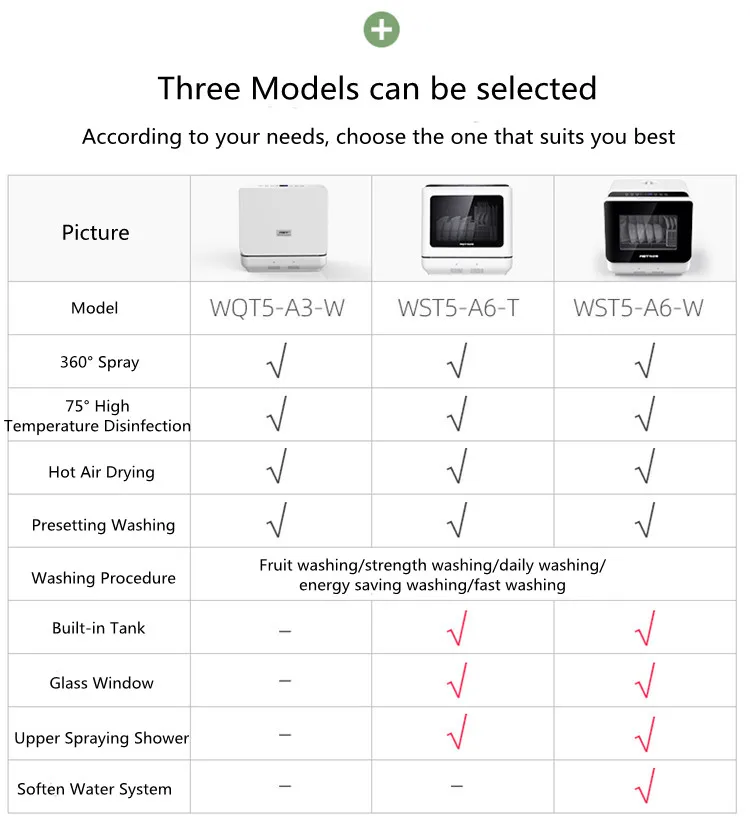 5 sets mini dishwasher/portable dishwasher/dish washer