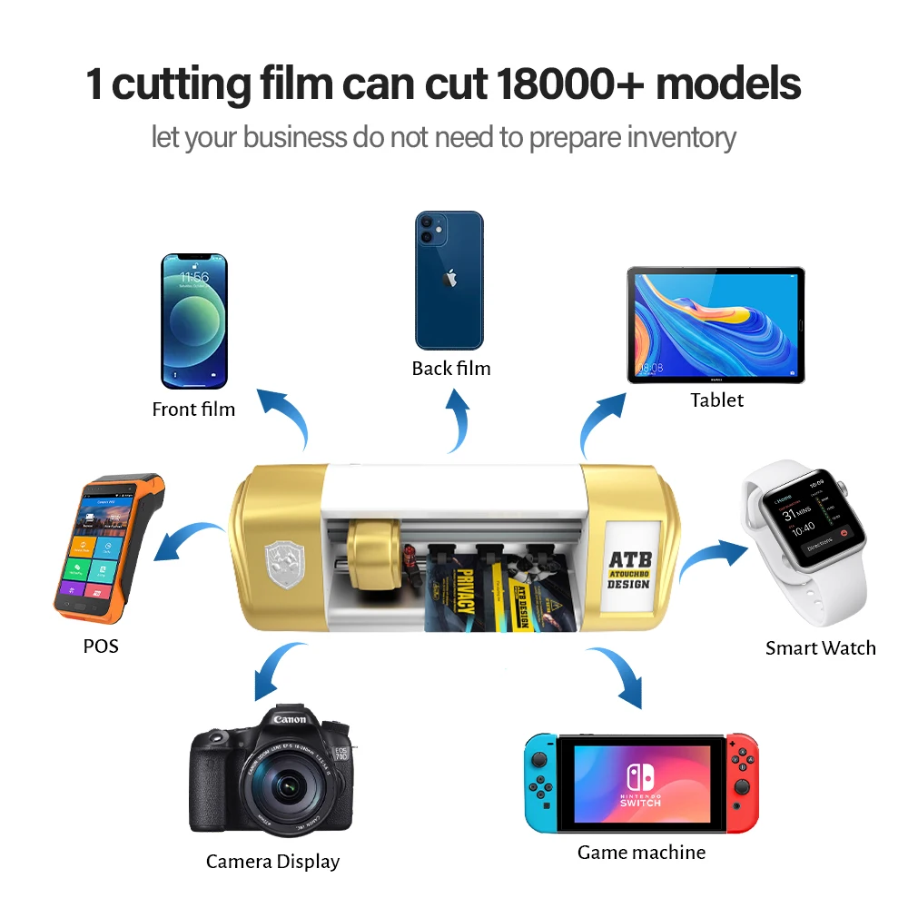 ATB Cutting Film Soft Privacy Screen Protector High Quality Tpu Film for Samsung Self-repairing