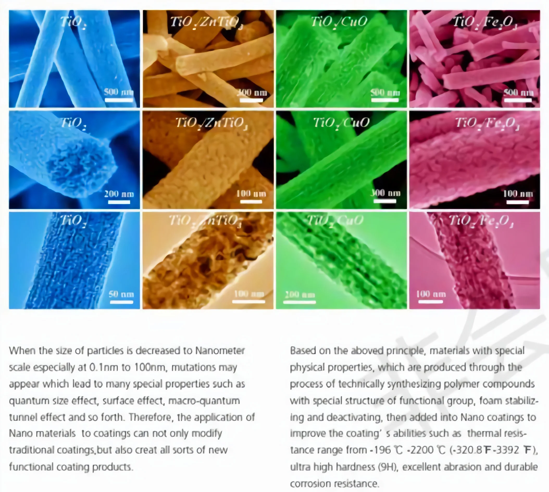 KASTAR Anticorrosive Coating & Paint Manufacturer chemical industry graphene coating Water Repellent Nano Coating For Pcbs