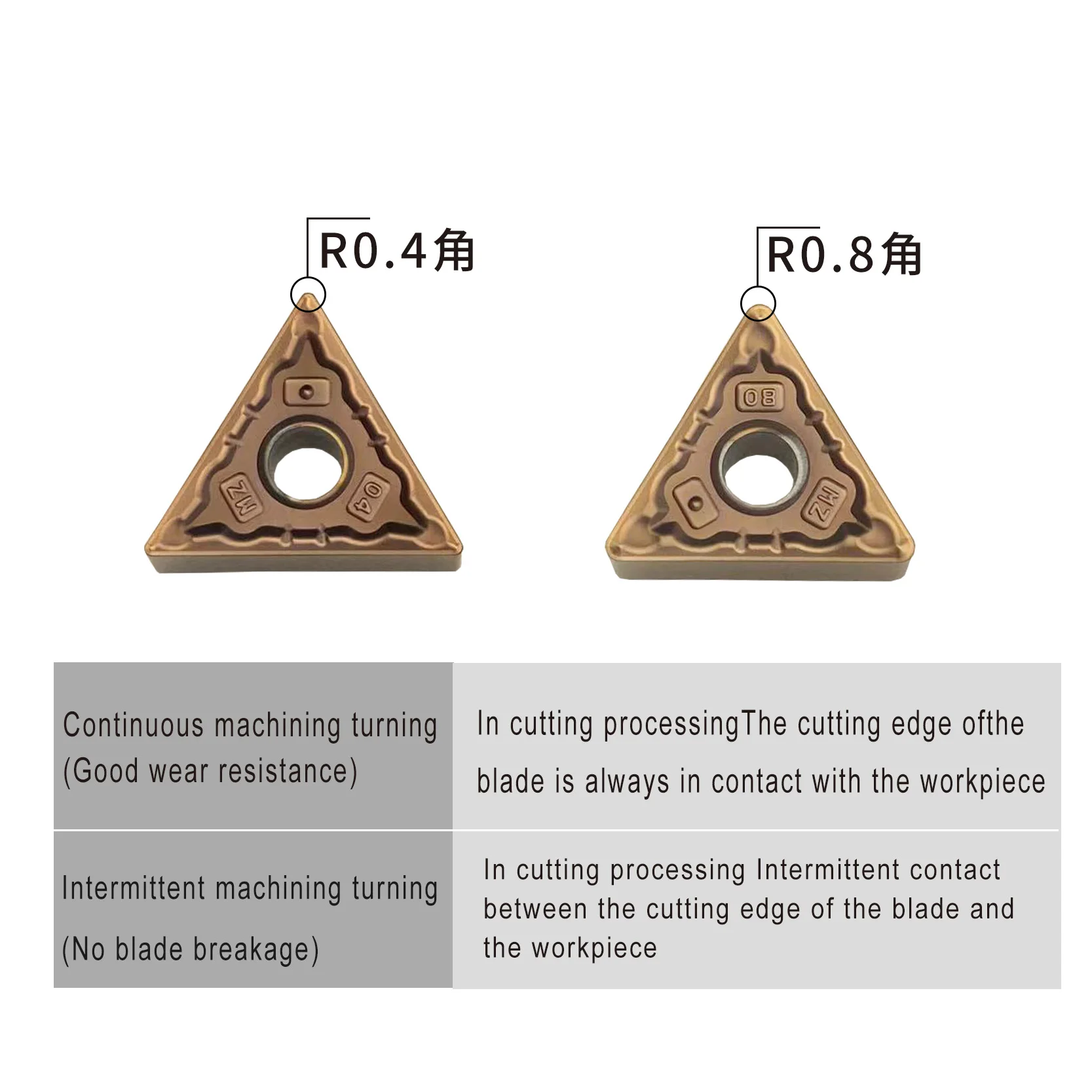 High Quality TNMG160404 CNC Lathe Cutting Tools Carbide Cemented Carbide CVD Coated Stainless Steel Triangle Direct Manufacturer