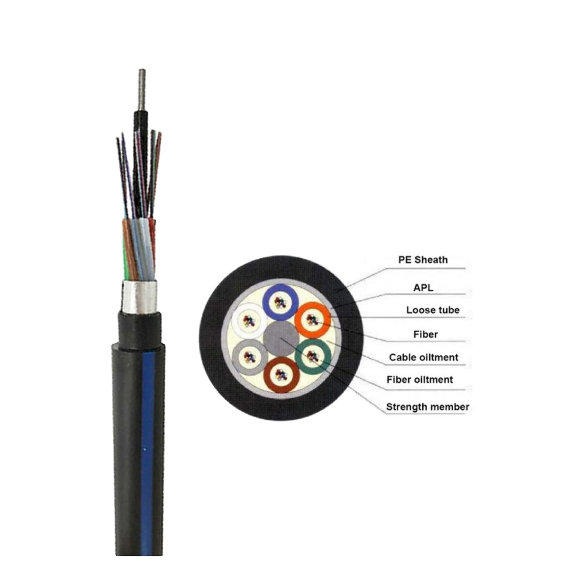Двойной армированный волоконно-оптический кабель GYTA53 SM 12 24 48 96 144 для прямого подземного захоронения