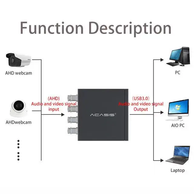  Acasis аналоговая камера высокого разрешения 4 канала AHD для USB3.0 карта захвата 720p UVC видео коробка видеокамеры/HD прямая