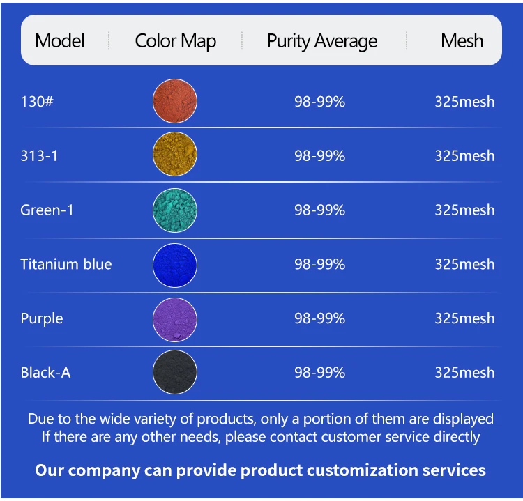 Customisable Multiple Colours Organic Pigments MOQ 1KG for Coating and Leather Mica Color Pigment Red Type FE2O3