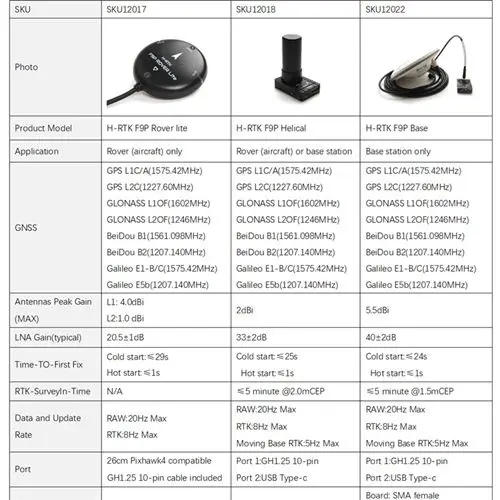 Holybro H-RTK F9P Helical GPS Module Base Station for Pixhawk Flight Controller FPV Racing RC Drone Parts