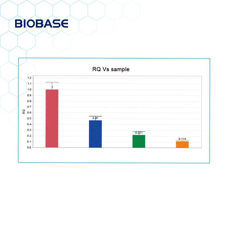 BIOBASE China Fluorescent Quantitative PCR Detection System with pcr test kit rapid Price