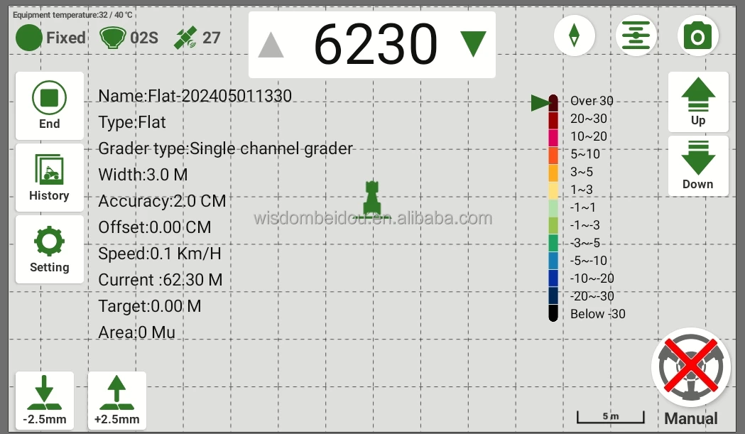Land Leveling System for land leveler Satellite leveling Farm Grader Agricultural machinery Farming equipment GNSS rtk