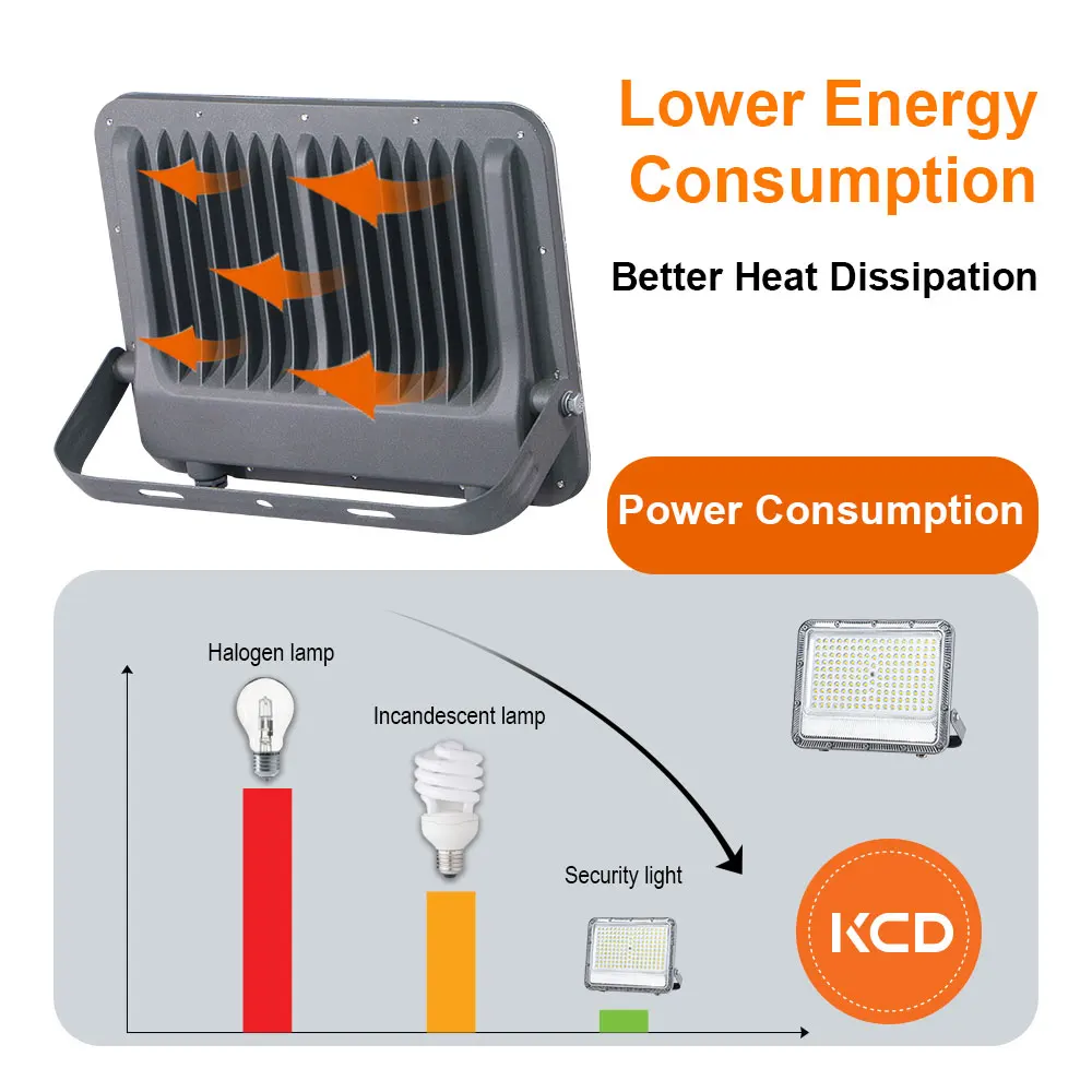KCD 20w 50w 100w 200w 300w Aluminium Housing Industrial Outdoor RGB Waterproof IP66 Portable Floodlight Design Flood LED Light