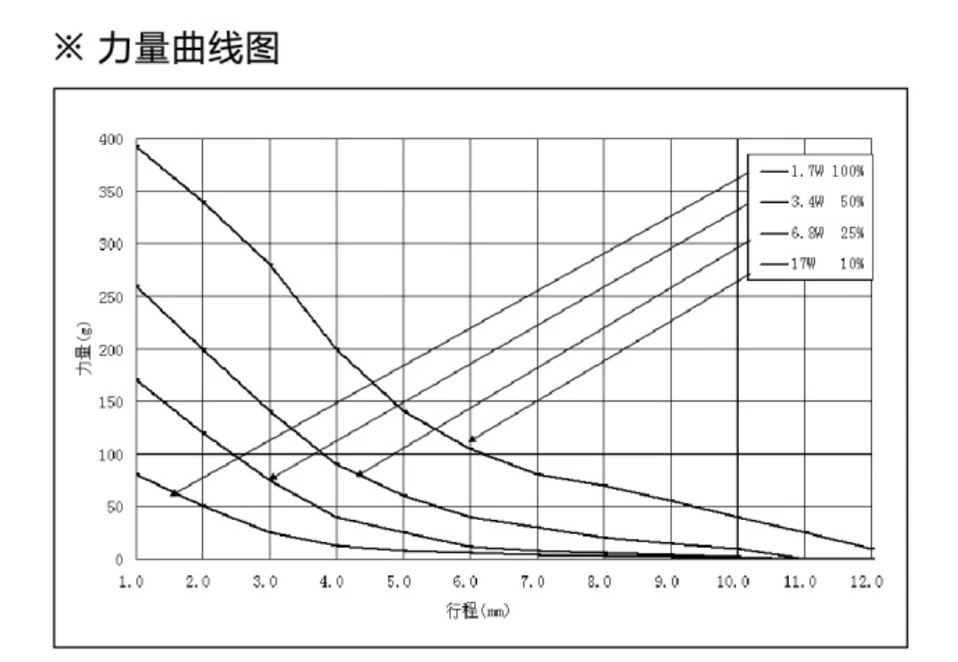 solenoids long stroke solenoid push ac heavy duty magnetic push latch solenoid for cabinets DC 24 V  Mini electromagnet