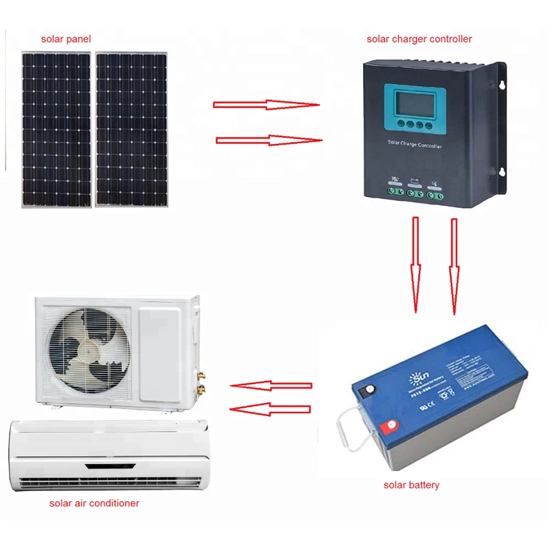 50% Energy Saving 24 Hours Working Time Ac/dc Hybrid Power Wall Split Solar Air Conditioner 9000btu