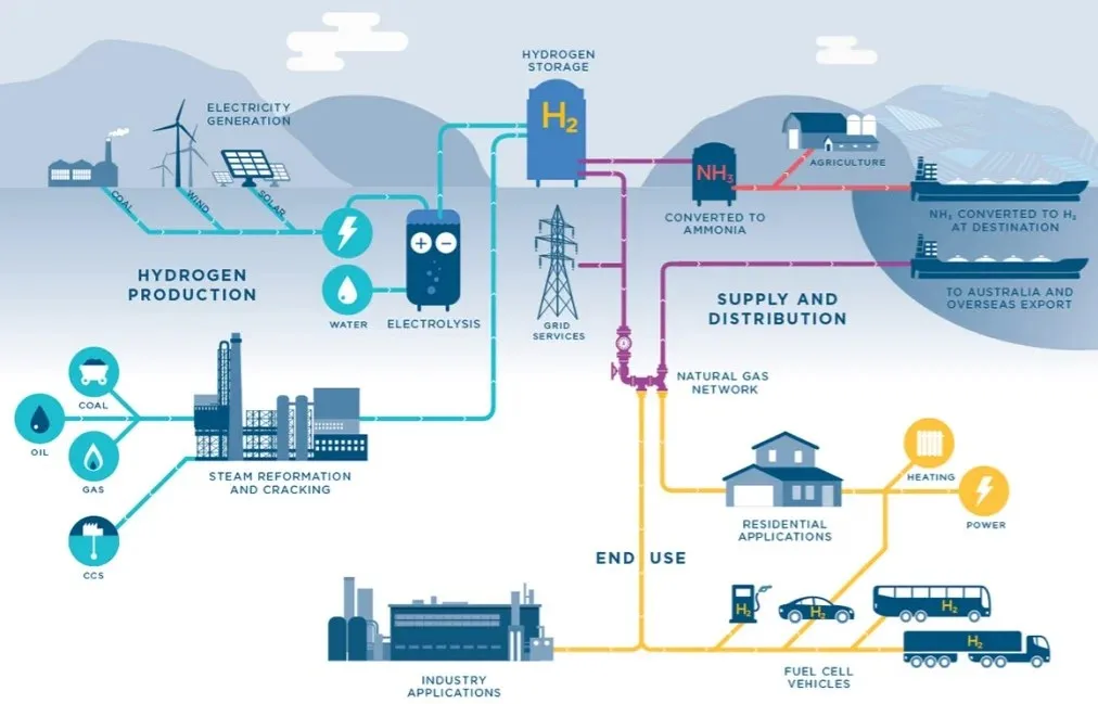 salt water sea water electrolysis hydrogen hydrogen generator for food beverage ammonia power plant industry