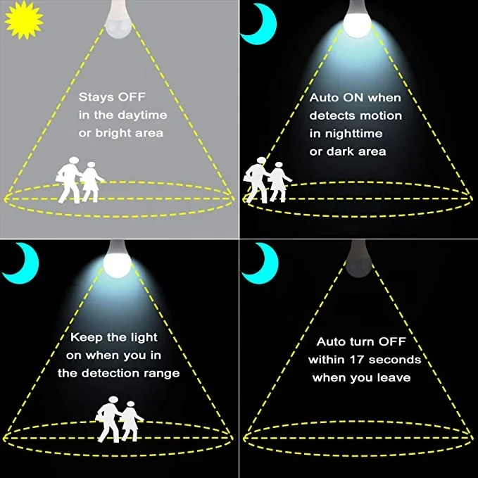 5.6GHZ~6.3GHz Dia 24mm Round Microwave Radar Sensor Switch Motion Sensor Module for LED bulb module